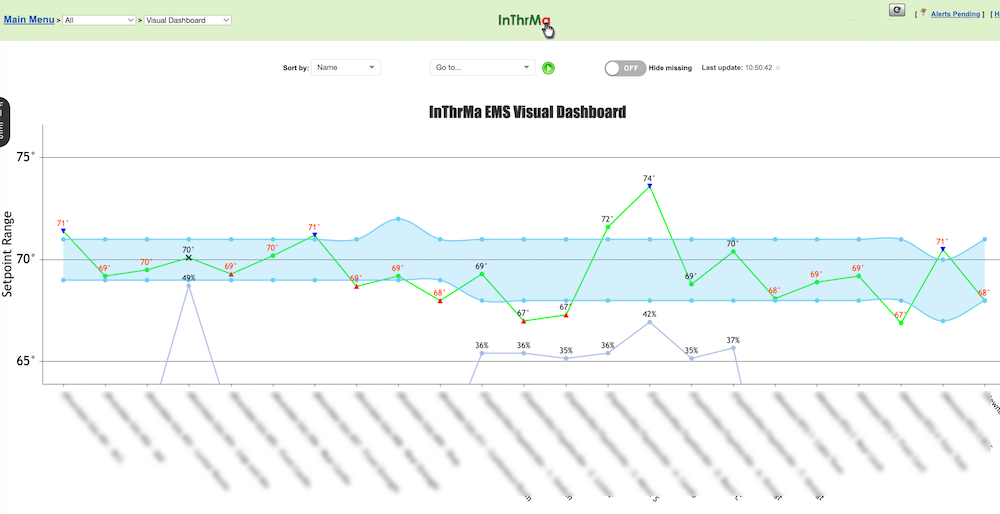 InThrMa EMS portfolio dashboard